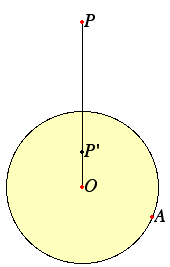 Inversion in a circle