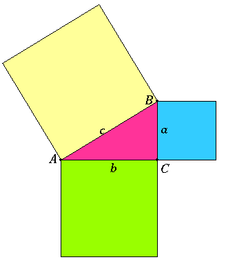 right triangle with squares